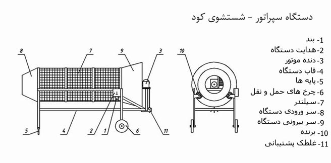 دستگاه سپراتور کود