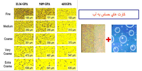 سم پاشی