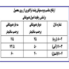 سمپاش بوم دار