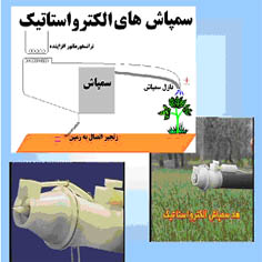 سمپاش الکترواستاتیک