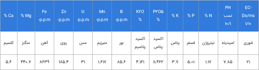 آنالیز کود دامی