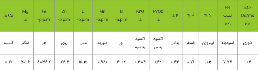 آنالیز ورمی کمپوست